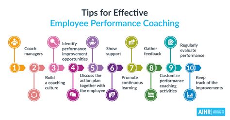 employee coaching strategy examples.